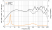 Hertz HMX 8-TW